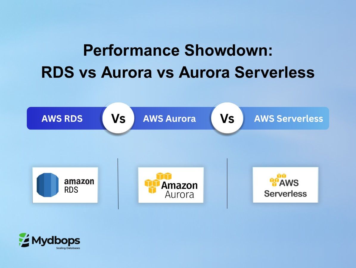 AWS MySQL Performance Comparison: RDS vs. Aurora vs. Aurora Serverless v2 — Mydbops