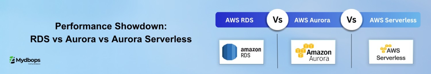 AWS MySQL Performance Comparison: RDS vs. Aurora vs. Aurora Serverless v2 | MySQL — Mydbops