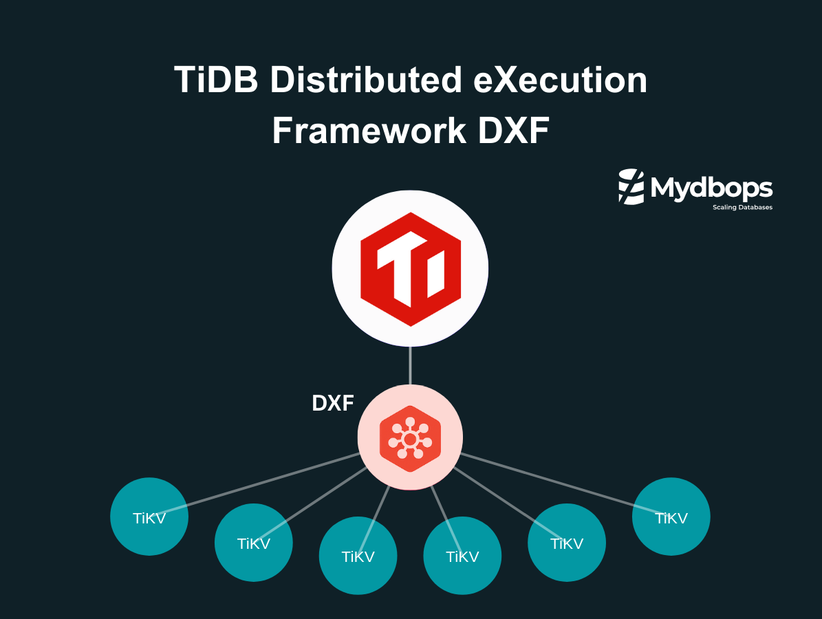 TiDB Distributed eXecution Framework DXF | TiDB — Mydbops