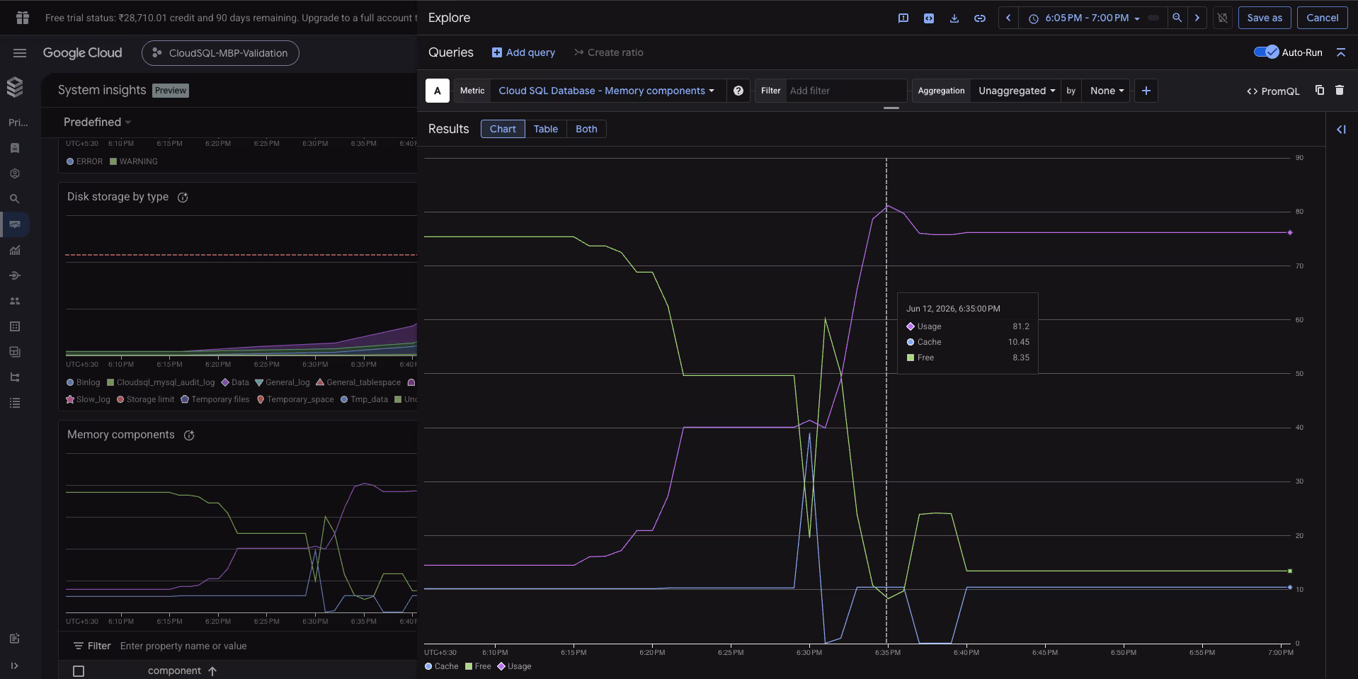 Threshold Breach and Managed Buffer Pool Activation