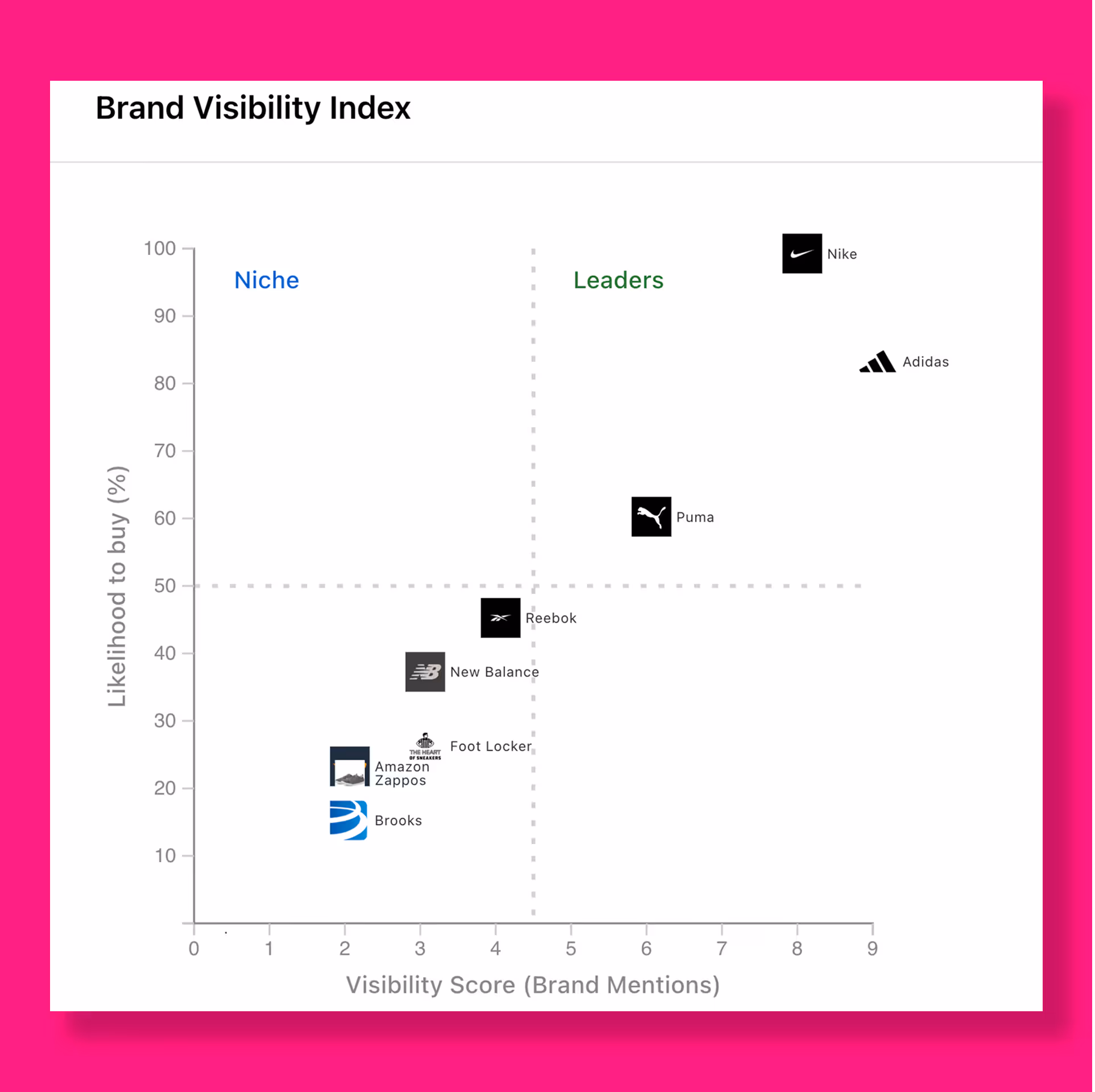 AI Search Monitoring tool: Brand Visibility Index on ChatGPT