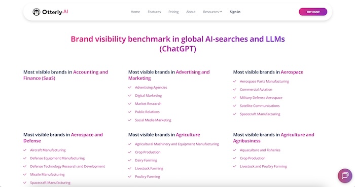 Benchmarks of brands