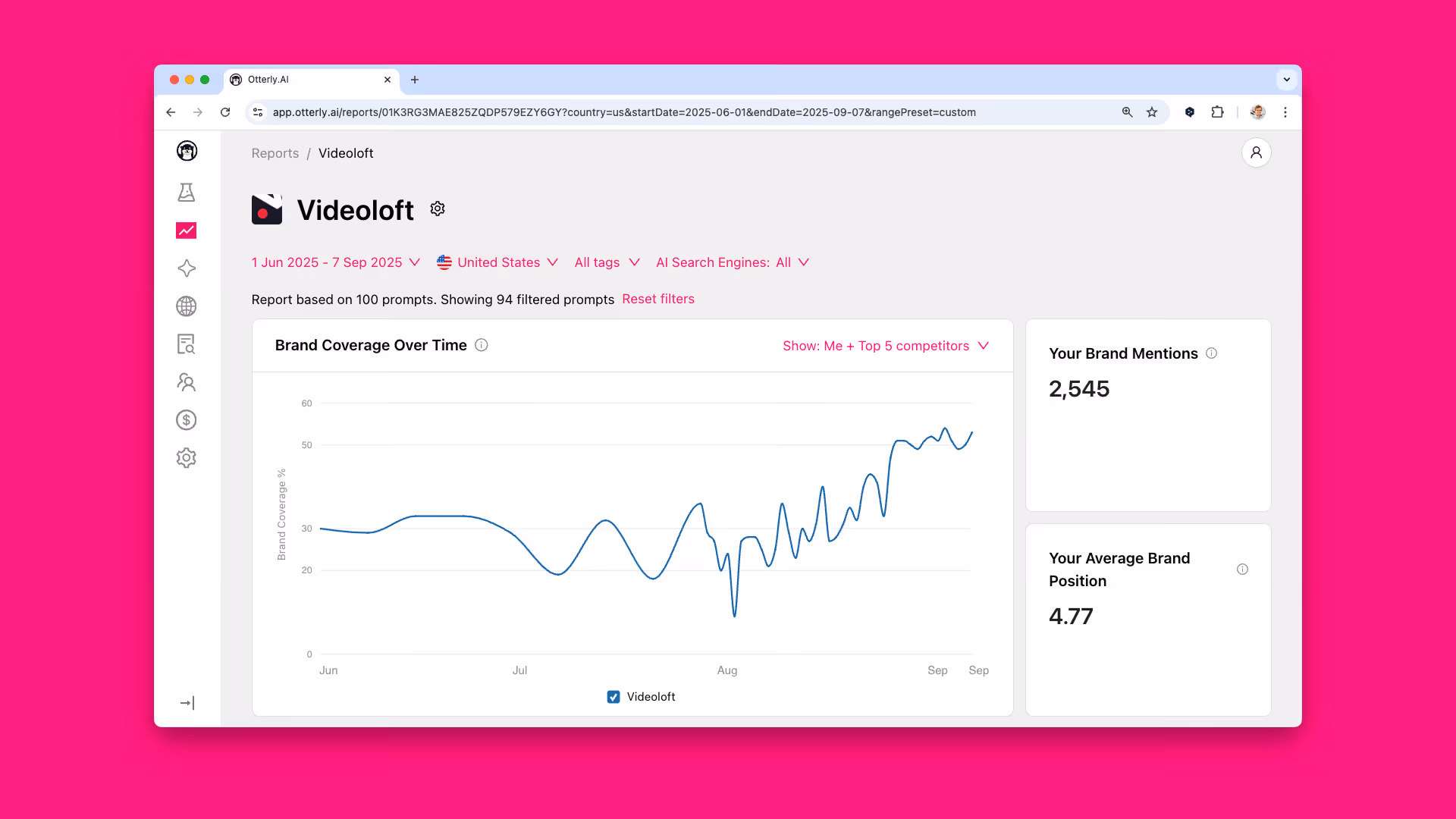 videoloft ai search case study