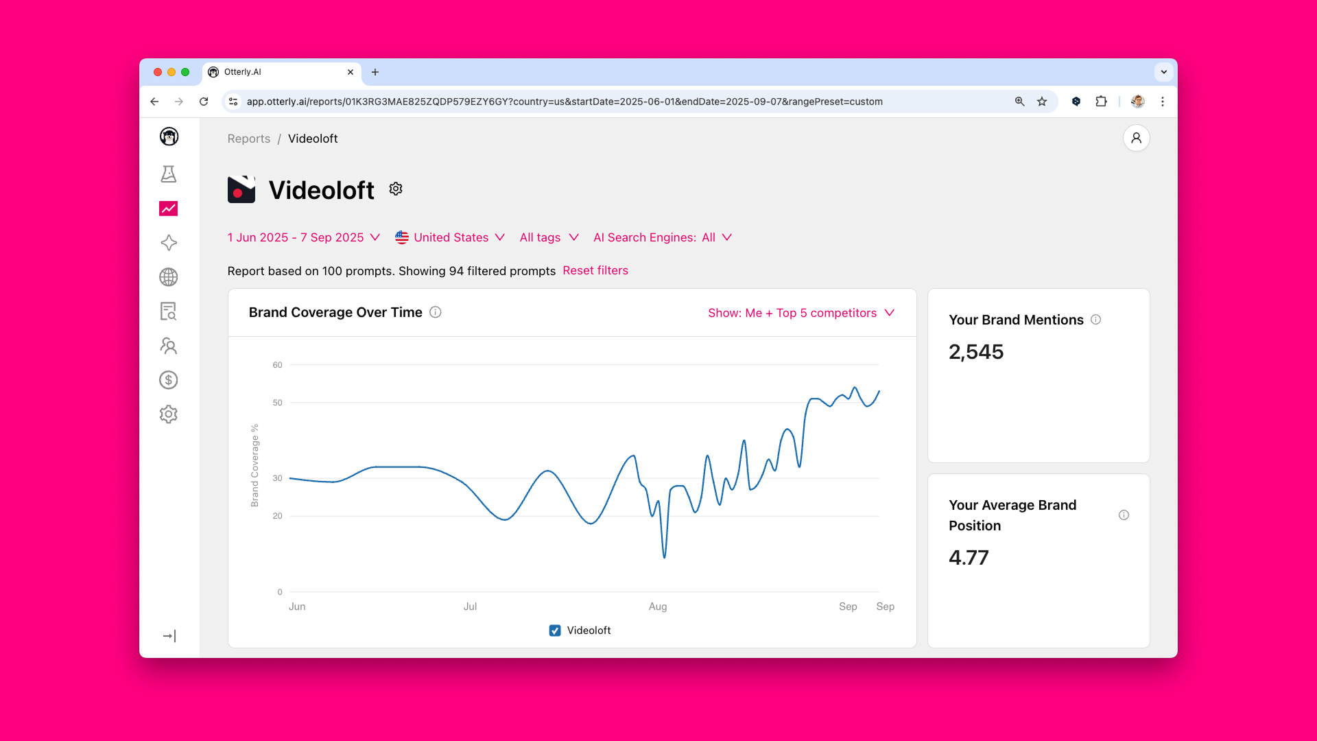 videoloft ai search case study