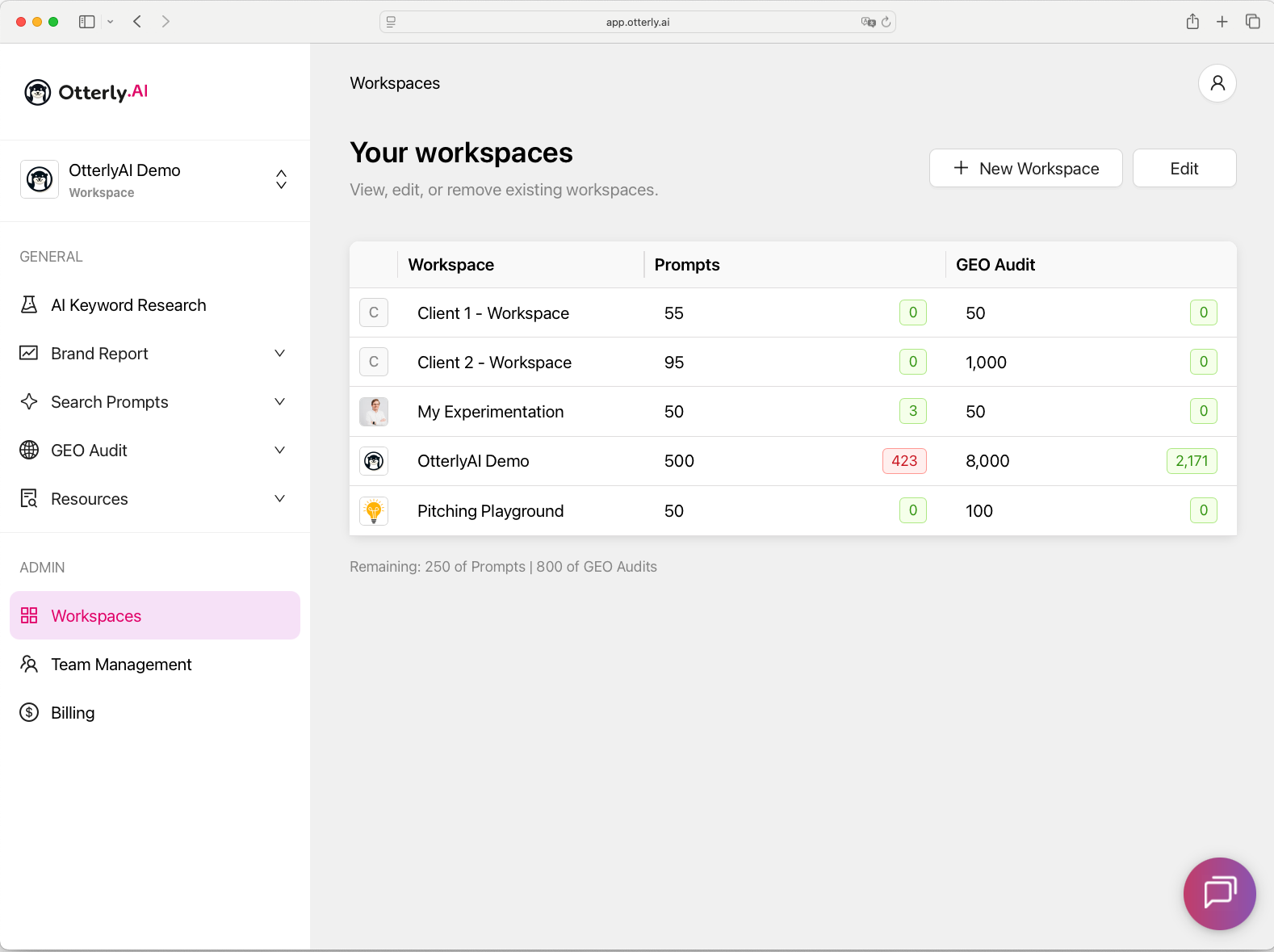 Workspaces for multi client management