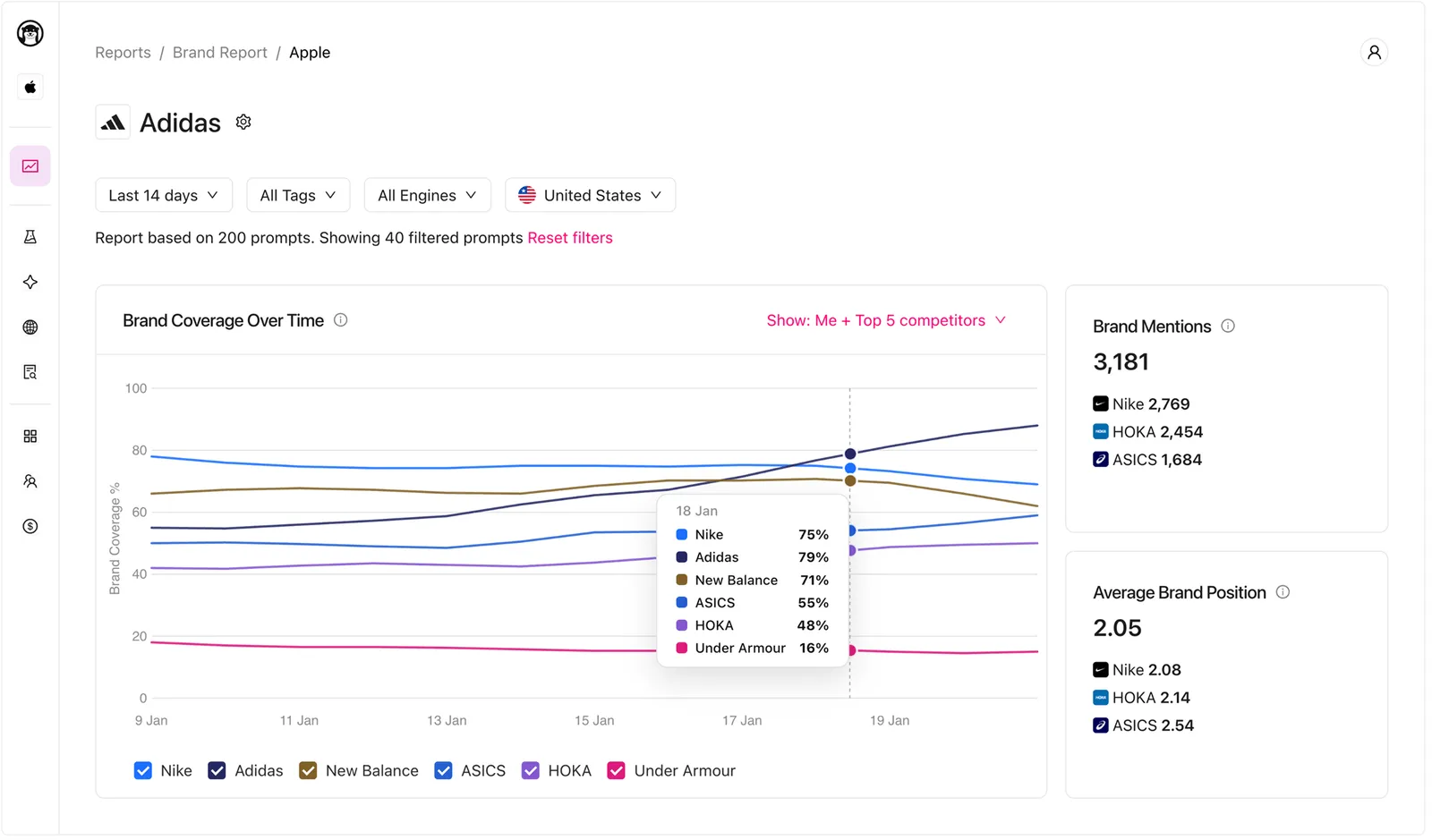 Otterly AI prompt and citation performance monitoring