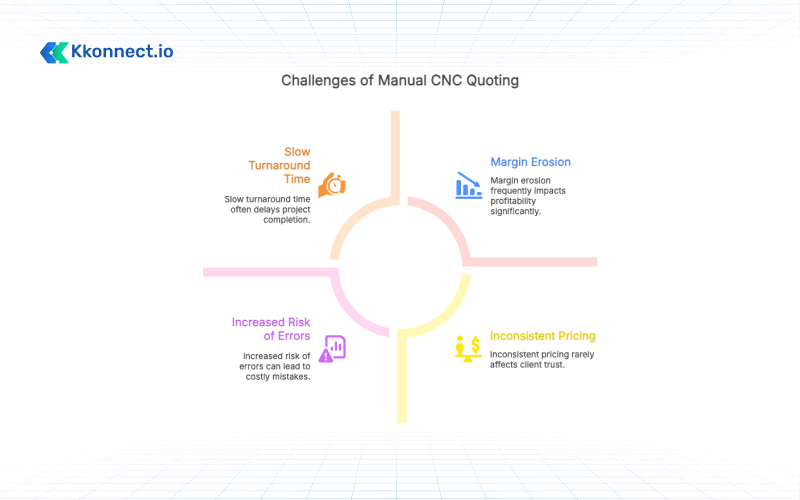 The Traditional CNC Costing Challenge