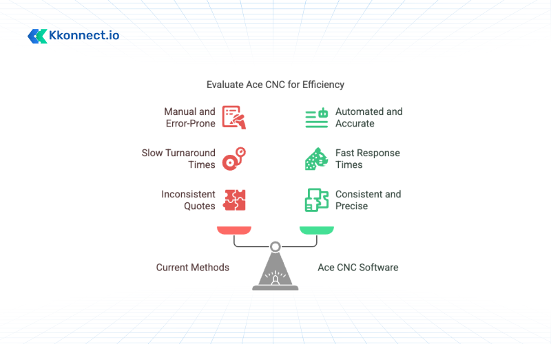 Is Ace CNC Quoting Software Right for You?