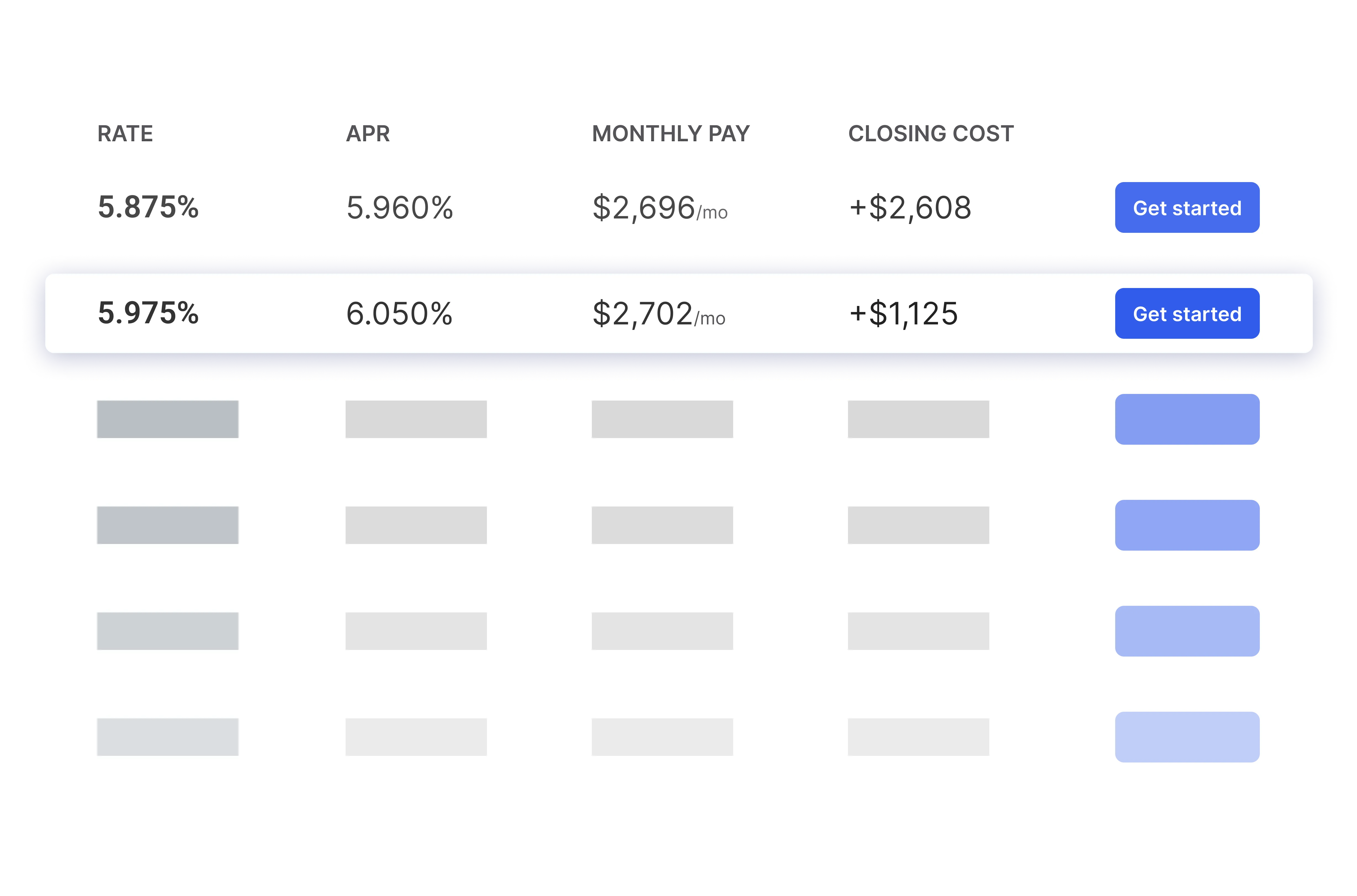 Rate comparison table with loan options and pricing.