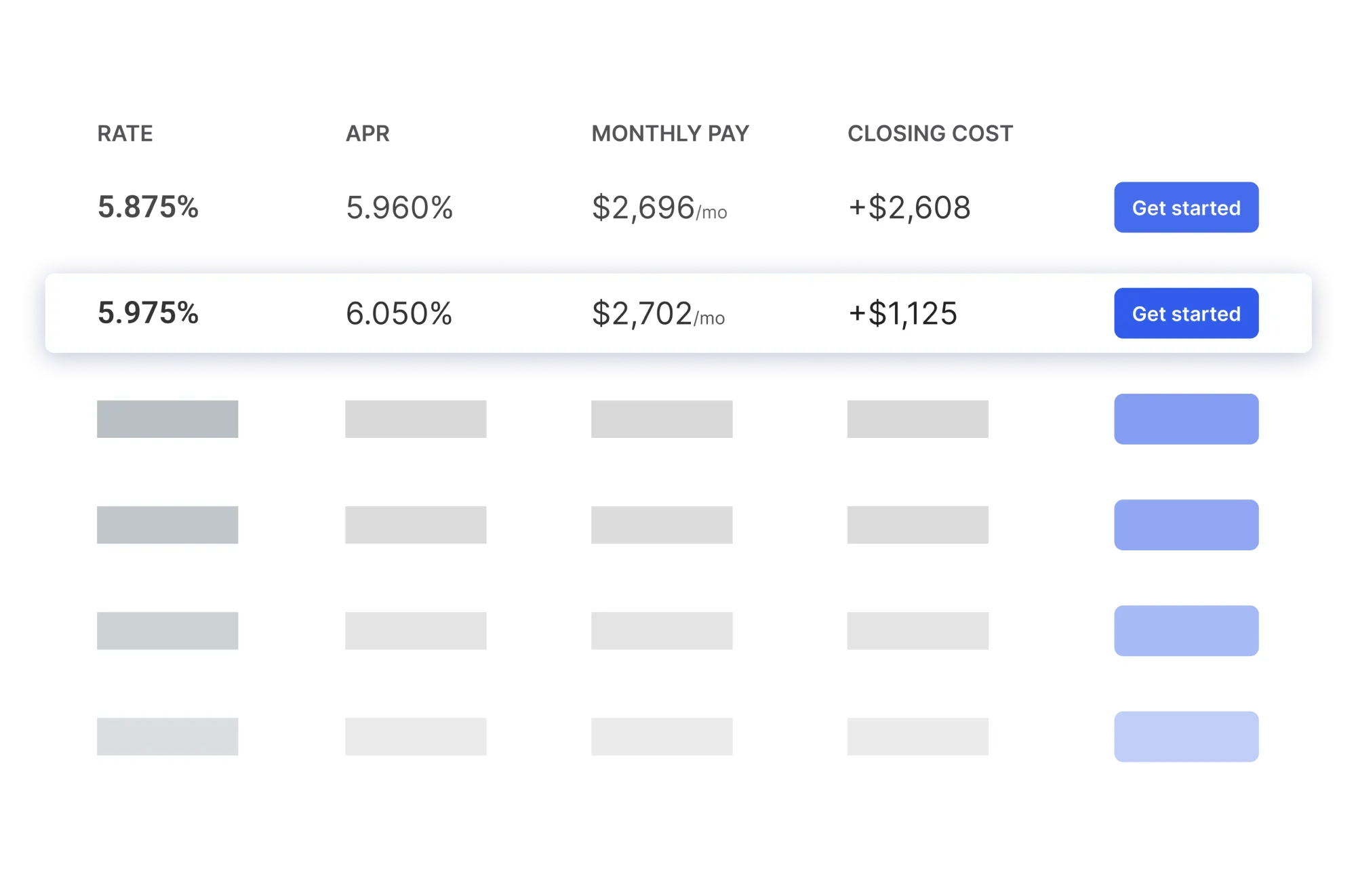 Loan pricing grid showing rates and lender programs.