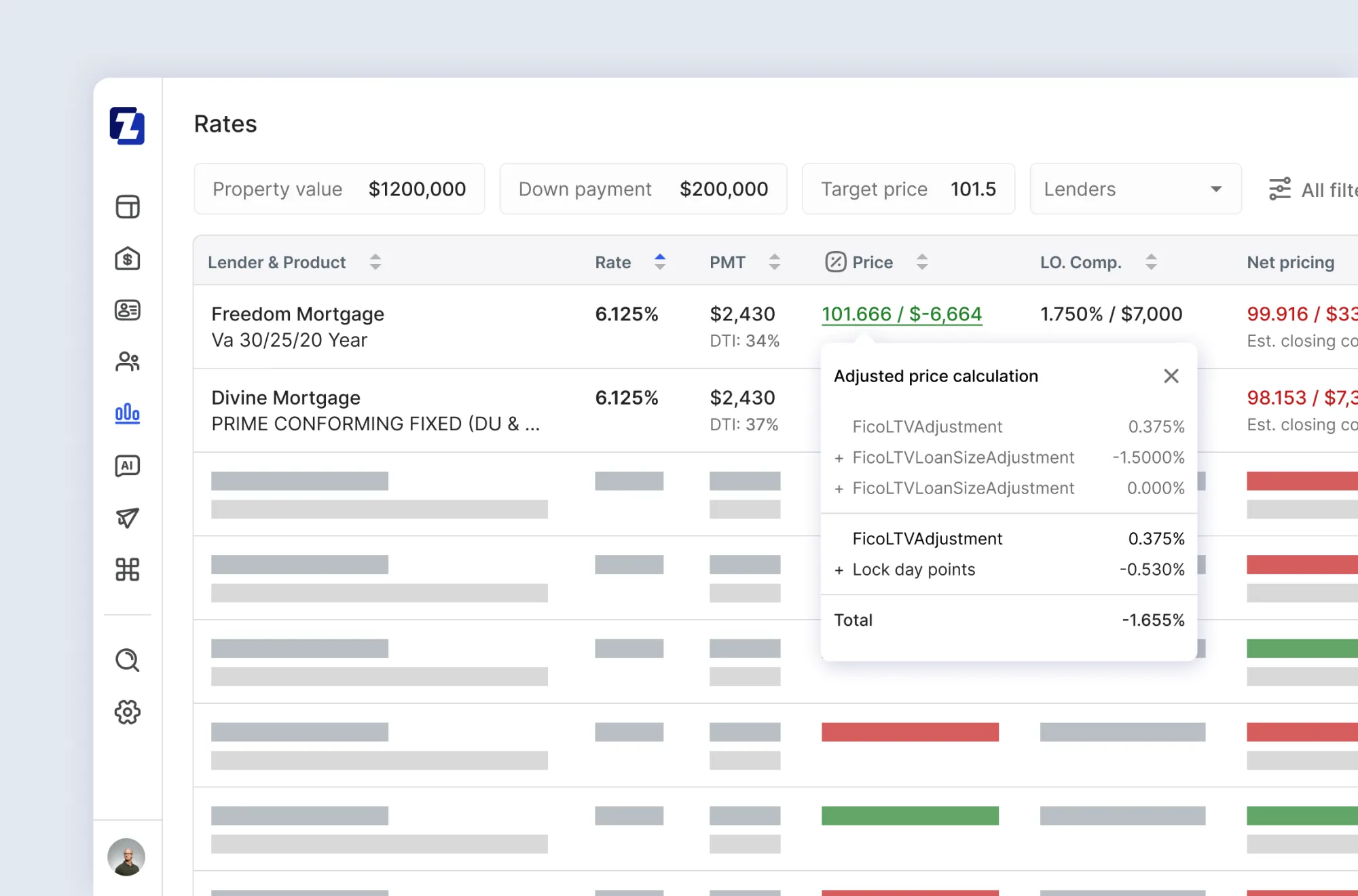 Mortgage rate comparison dashboard with lenders, rates, payments, and price adjustment popup
