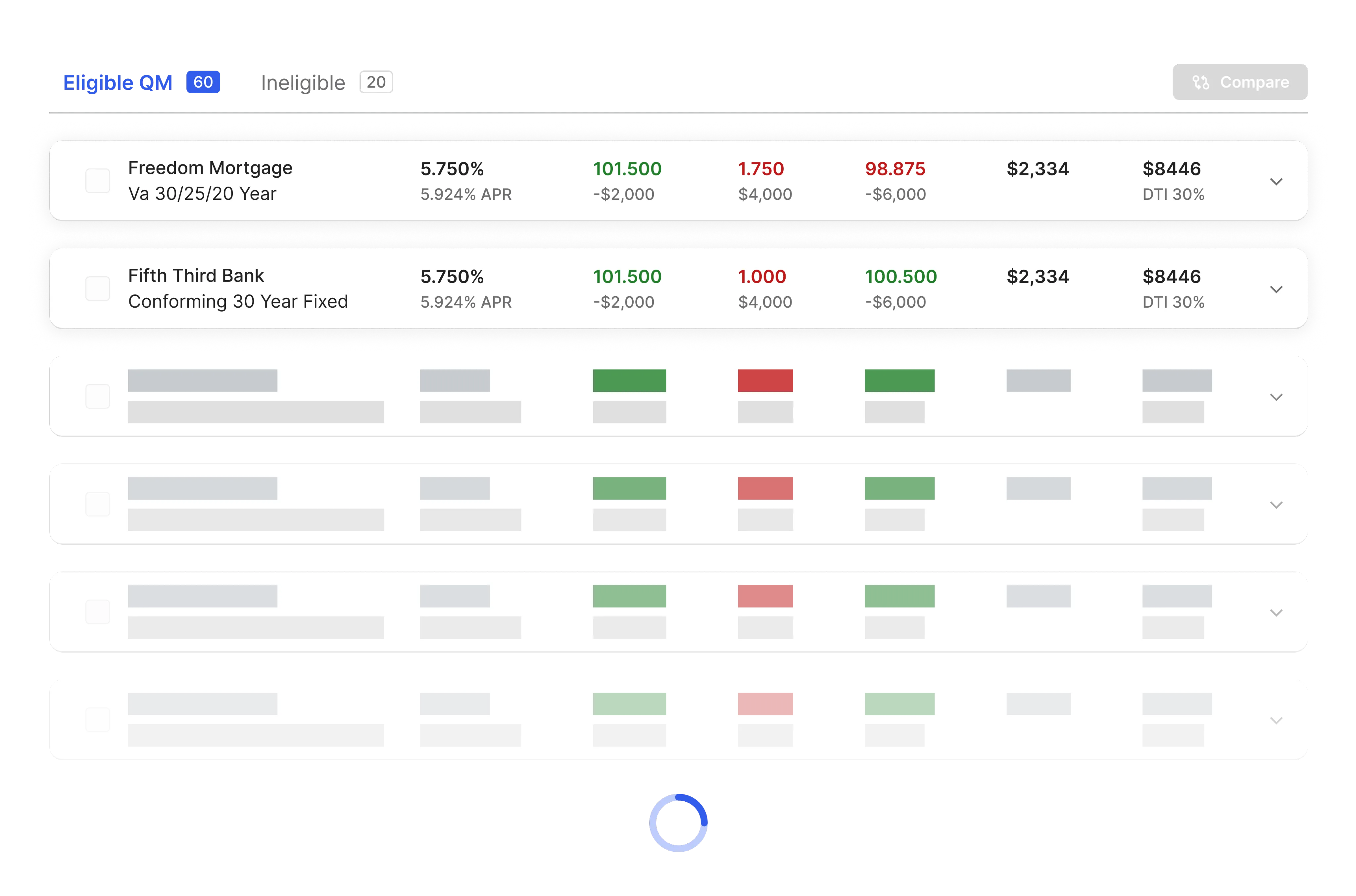 Table showing mortgage options with rates, APR, payments, and DTI percentages.