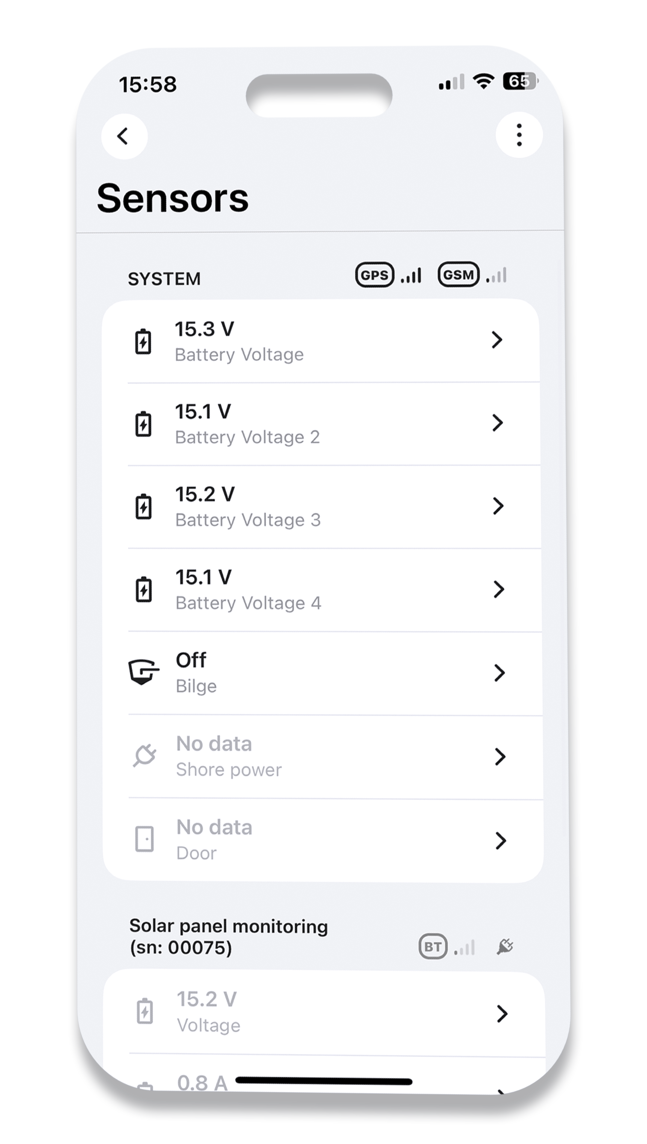 Monitor All Important Equipment