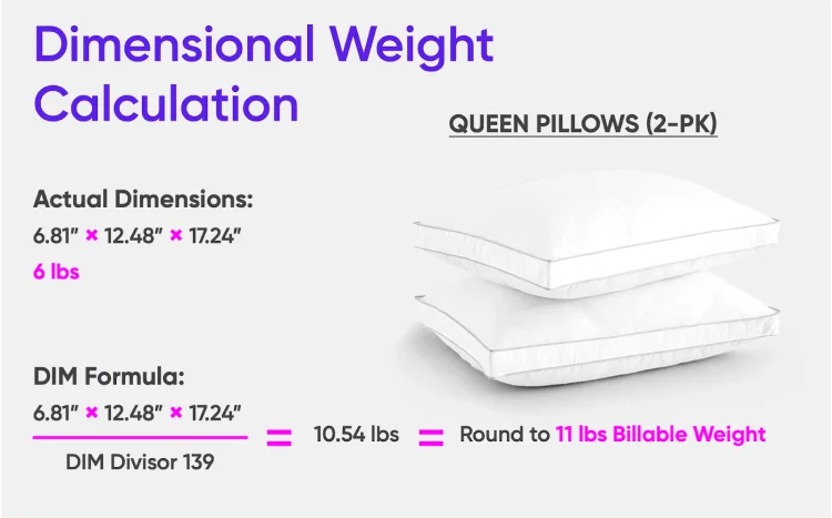 Dimensional Weight Calculation using pillows example