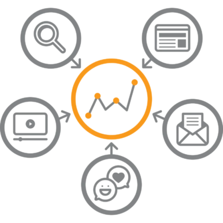 Amazon Attribution items