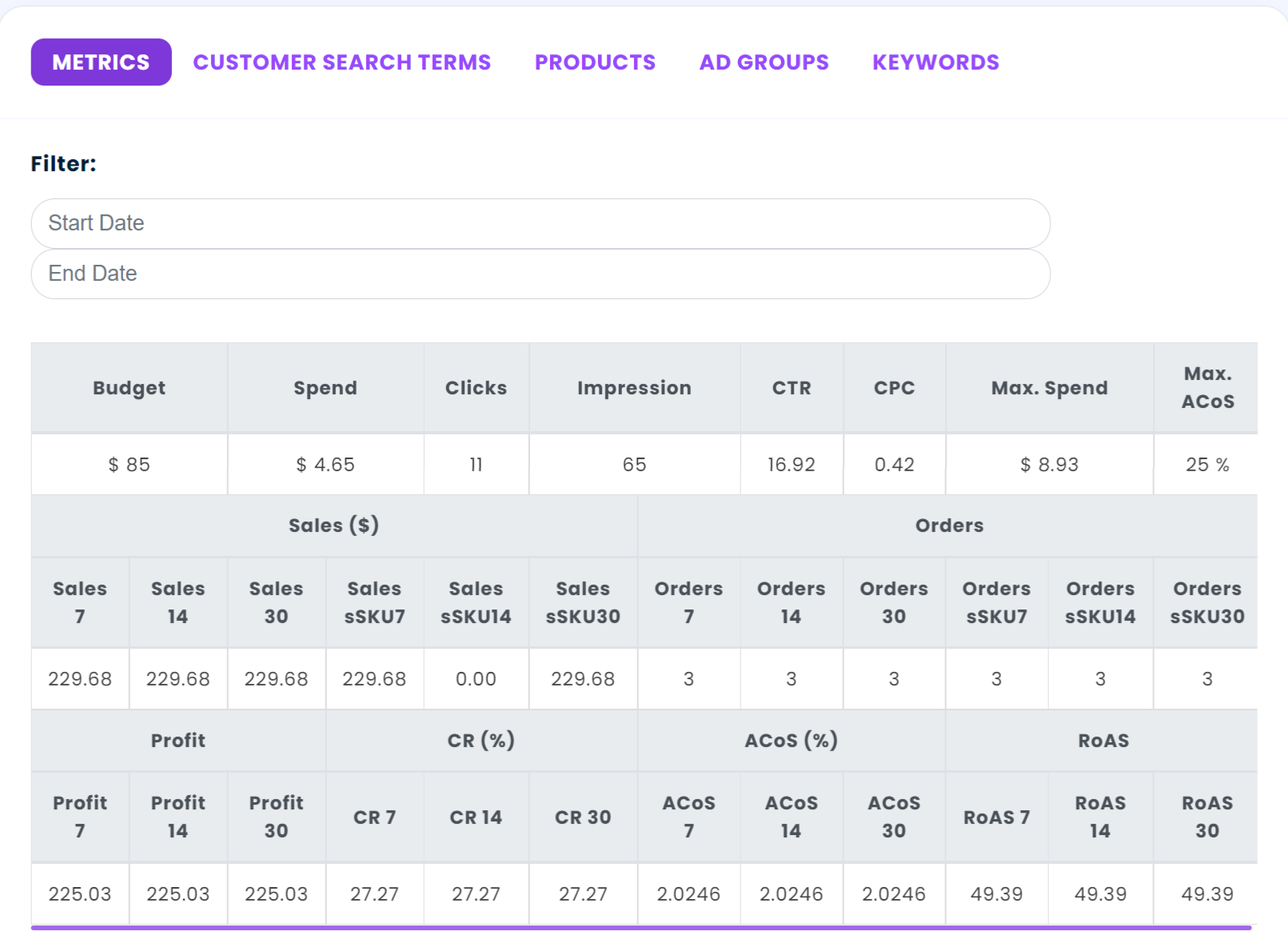 Metrics tab on Campaign Info page