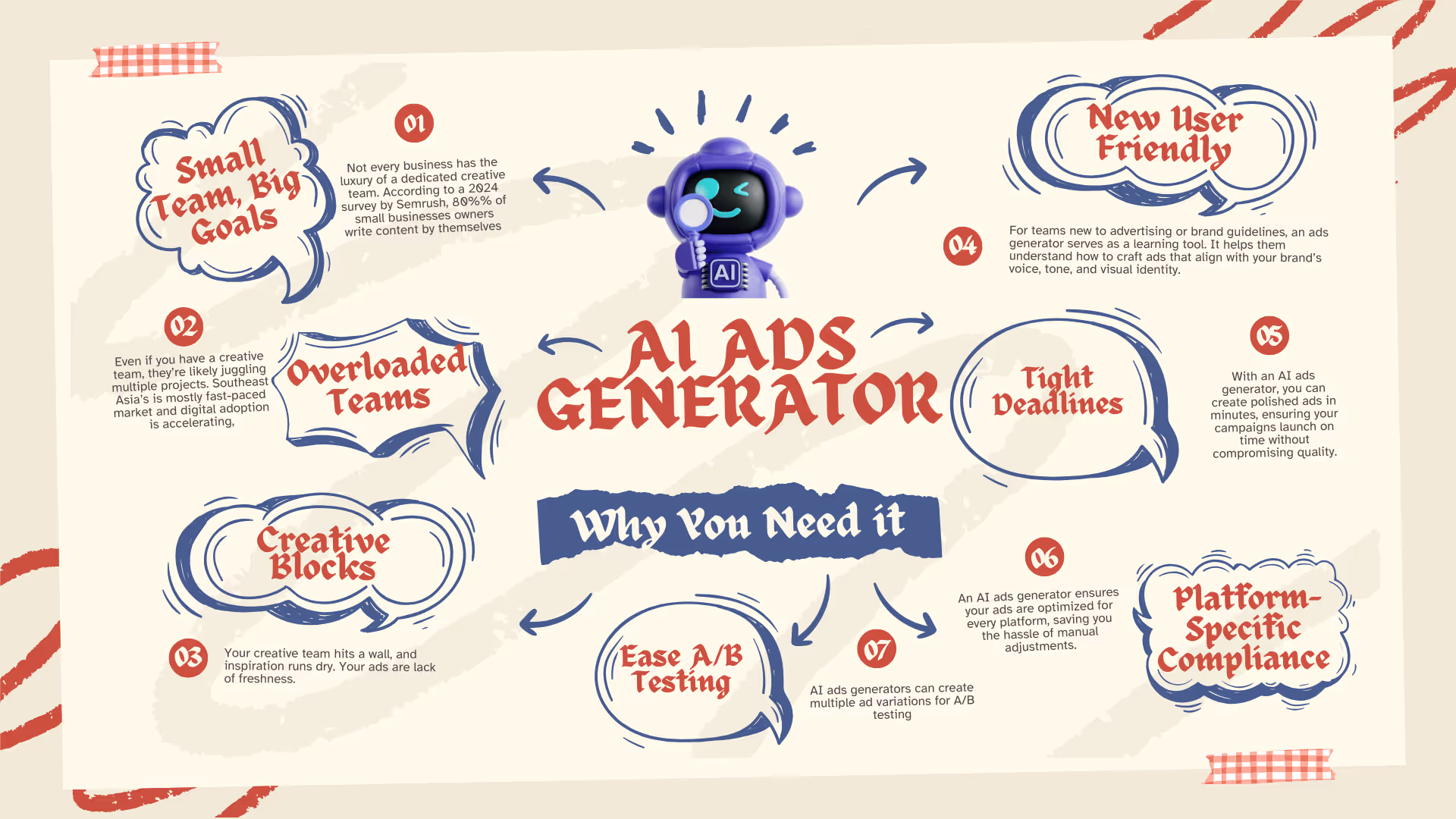 Why Your Business Needs an AI-Powered Ads Generator: Unlock Efficiency and Maximize ROI in Southeast Asia’s Competitive Market