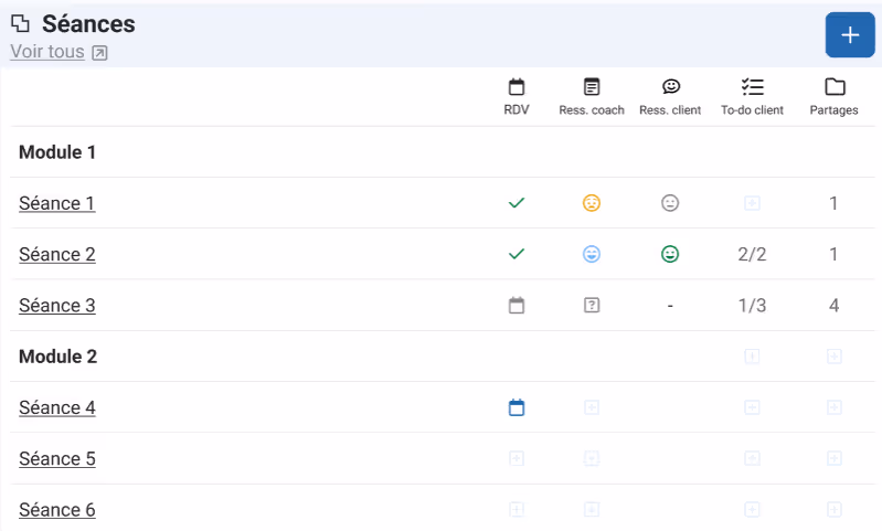 Le tableau de suivi des séances d'un accompagnement