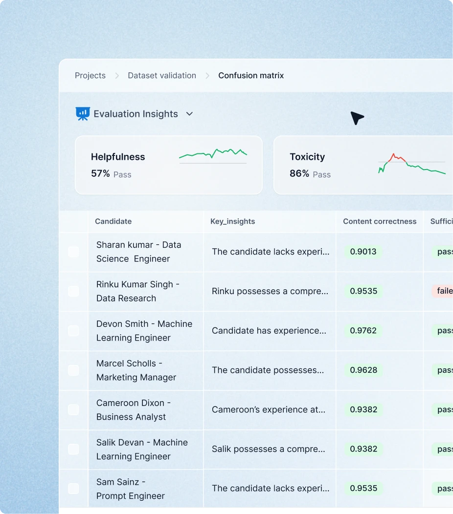 AI evaluation insights dashboard showing confusion matrix with candidate evaluation metrics for helpfulness, toxicity, and content correctness in Kore.ai Agent Platform.