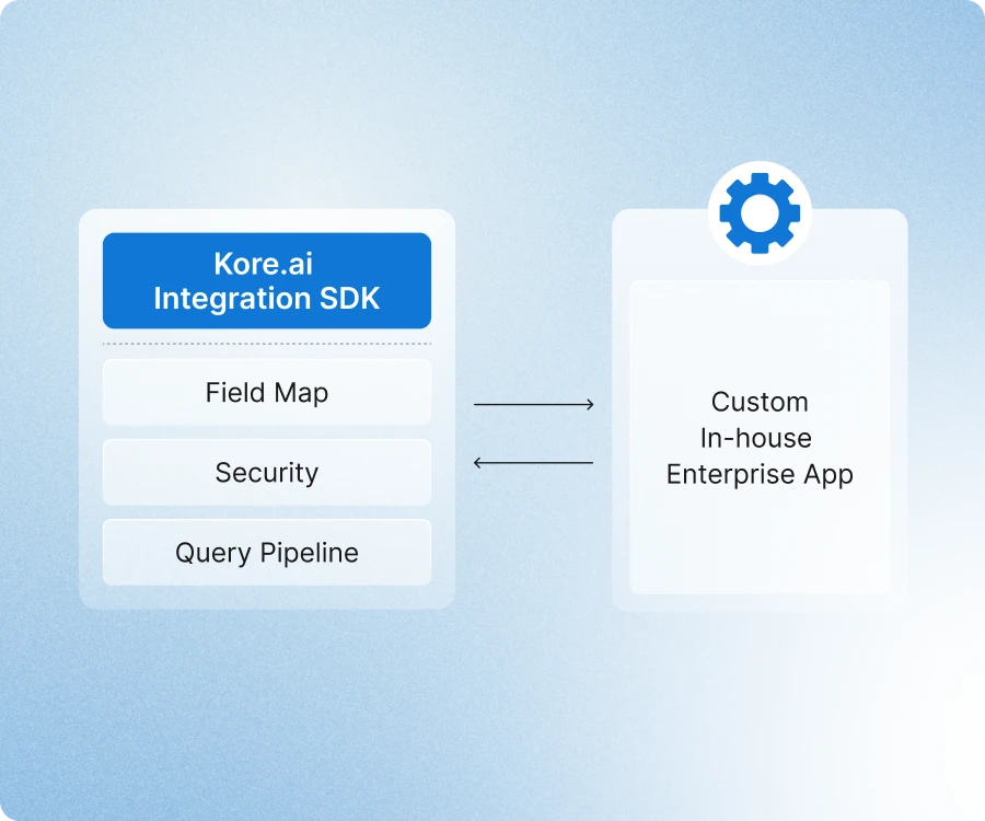 Kore.ai Integration SDK connecting with custom enterprise app for secure data mapping