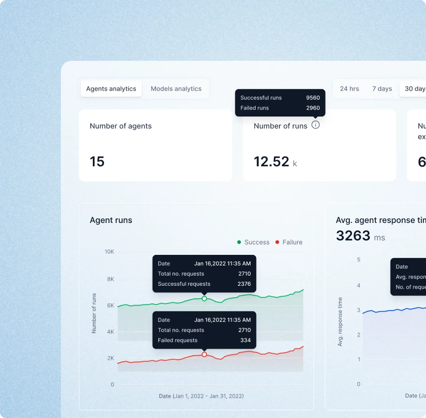 AI governance and observability dashboard showing API key creation events, description generator, fine-tuned agents, and environment guardrail logs in Kore.ai.
