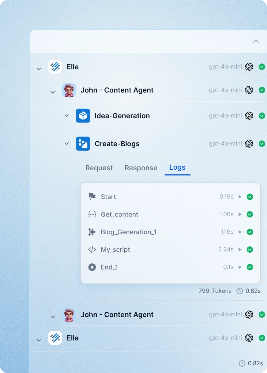 Workflow automation dashboard displaying a hierarchical agent structure with Elle and John - Content Agent, including nested Idea-Generation and Create-Blogs tasks, detailed execution logs, and processing times using GPT-4o-mini model.
