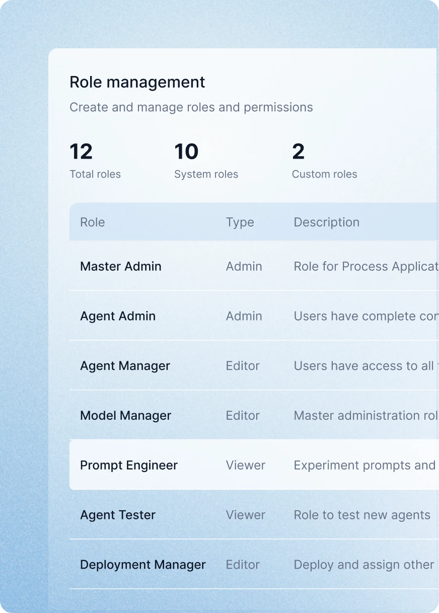 Role management dashboard displaying system and custom roles, with highlighted roles like Master Admin, Agent Admin, Model Manager, and Prompt Engineer in an AI platform interface.