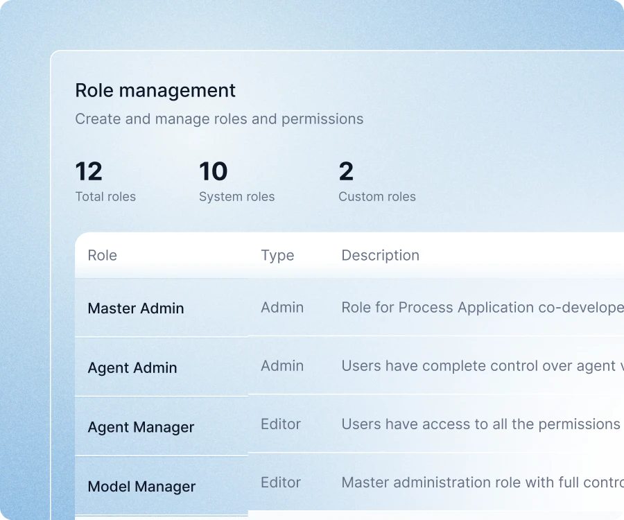 Role management dashboard in Kore.ai Agent Platform showing total roles, system roles, custom roles, and permissions for admins and managers.