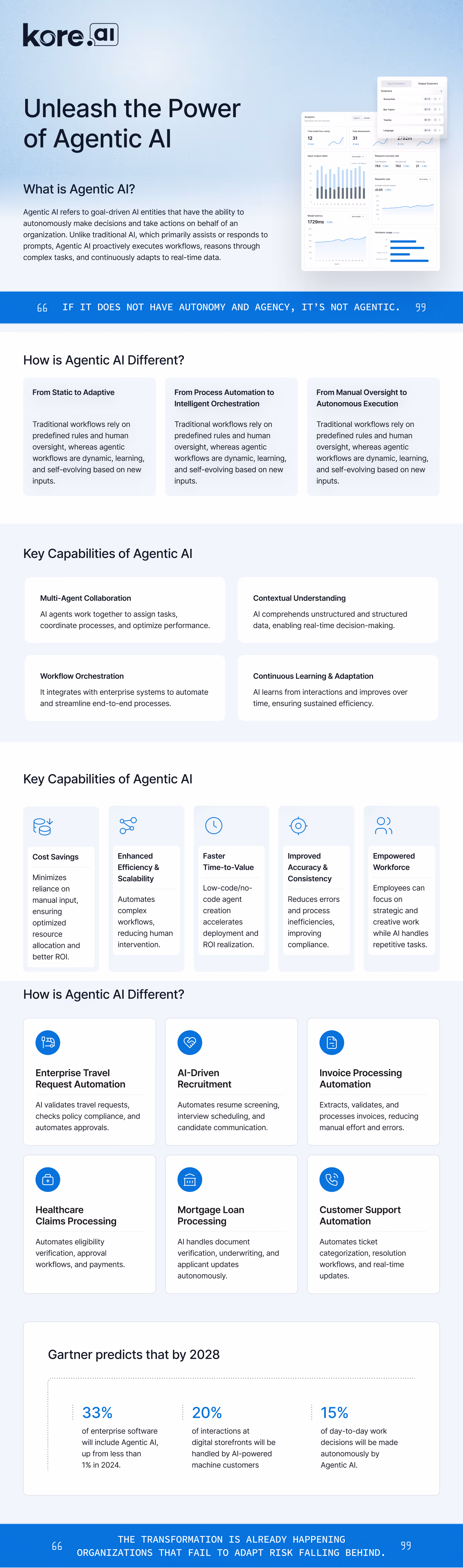 Unleash the Power of Agentic AI