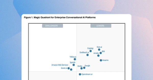 Gartner® Magic Quadrant™ coverage 2023