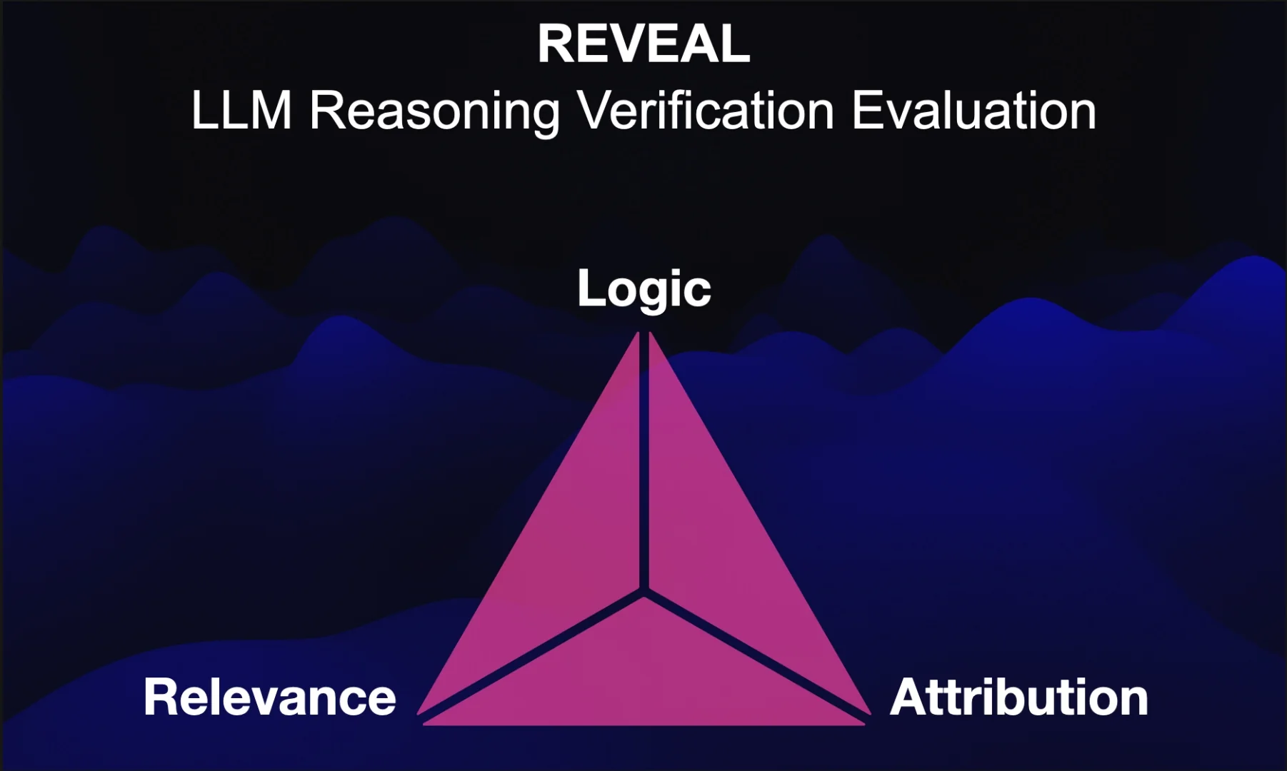LLM Reasoning verification evaluation