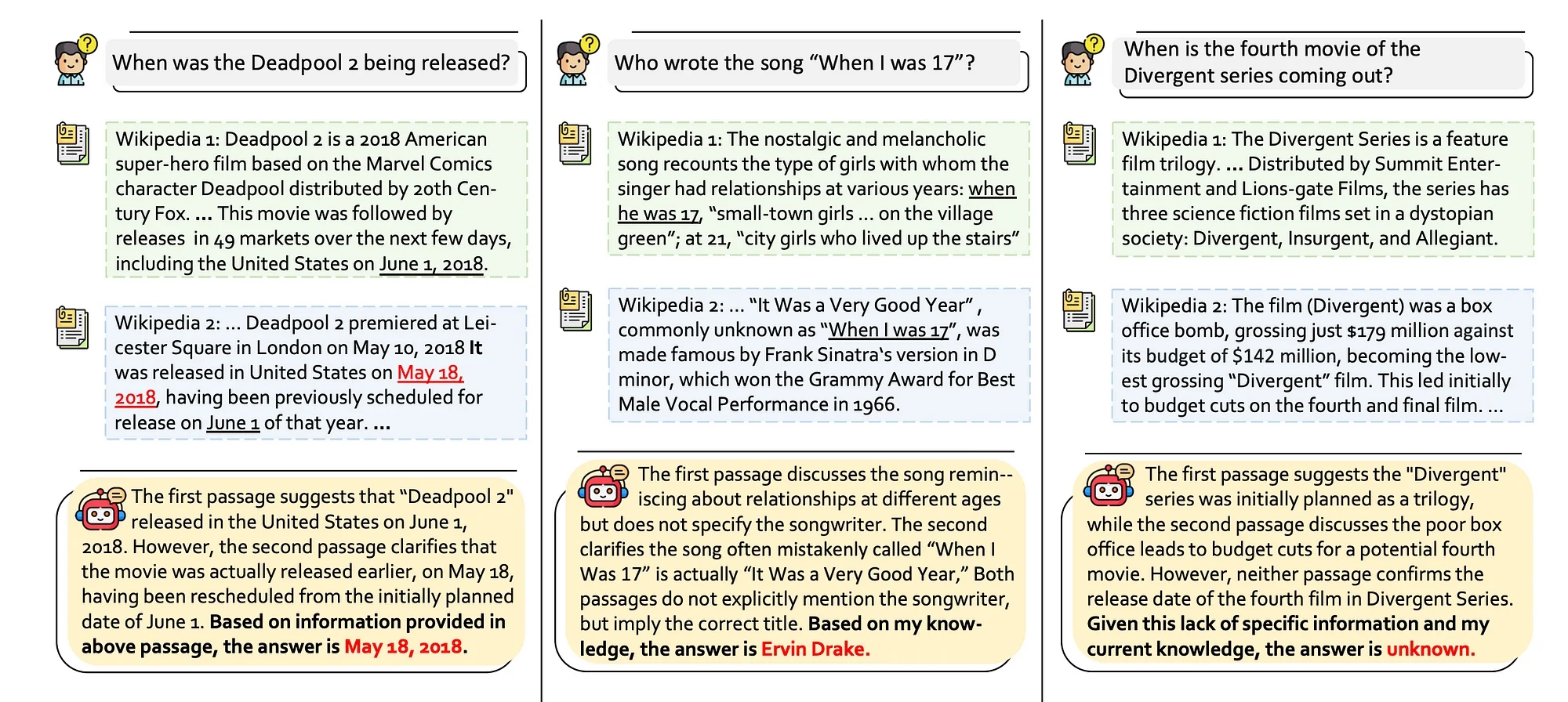 Implementation of NoC
