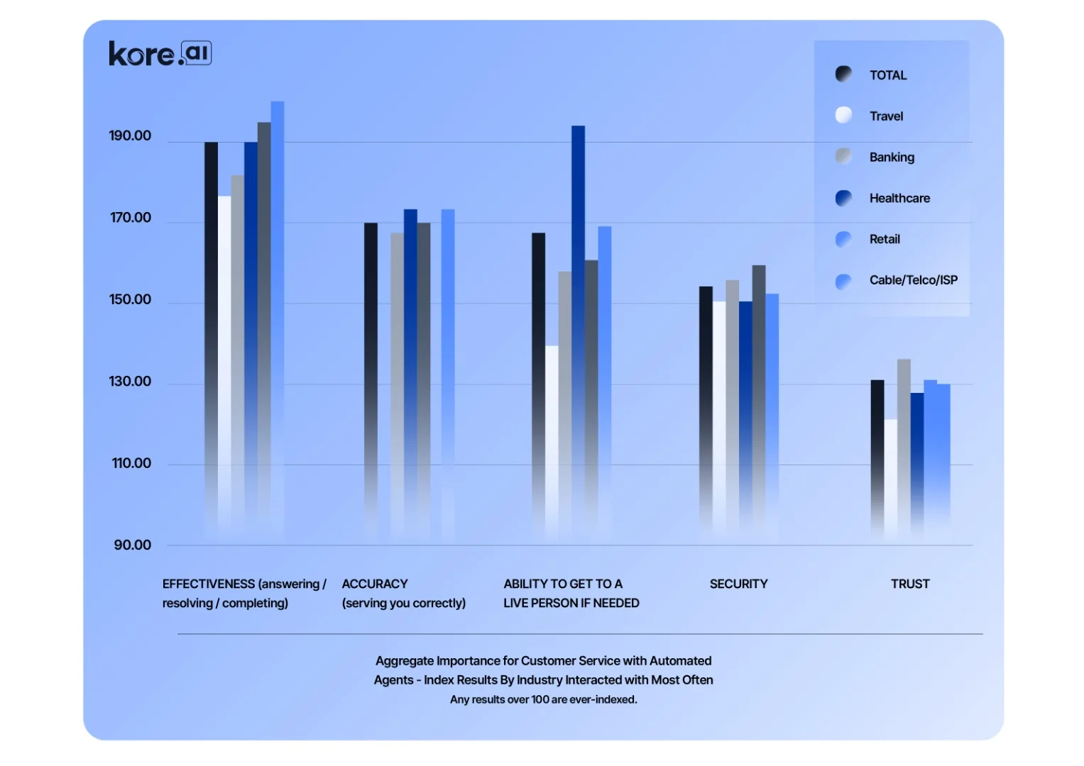 kore ai's priorities