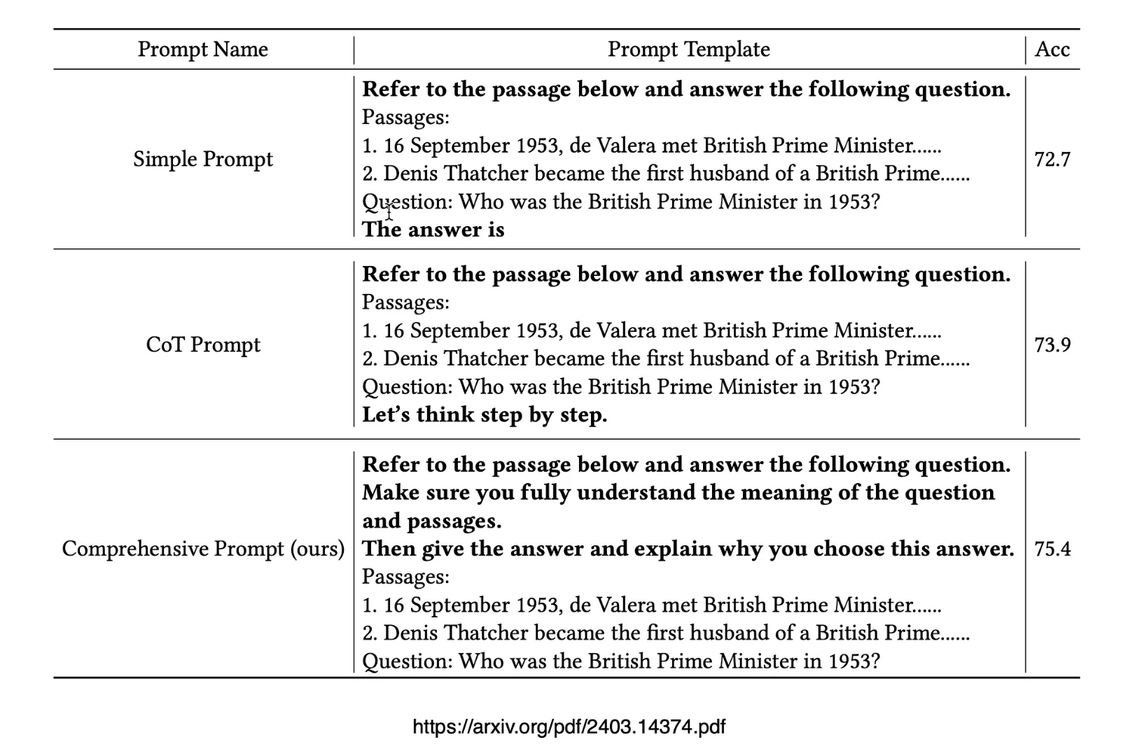 Prompt template showing how to construct a proper prompt.