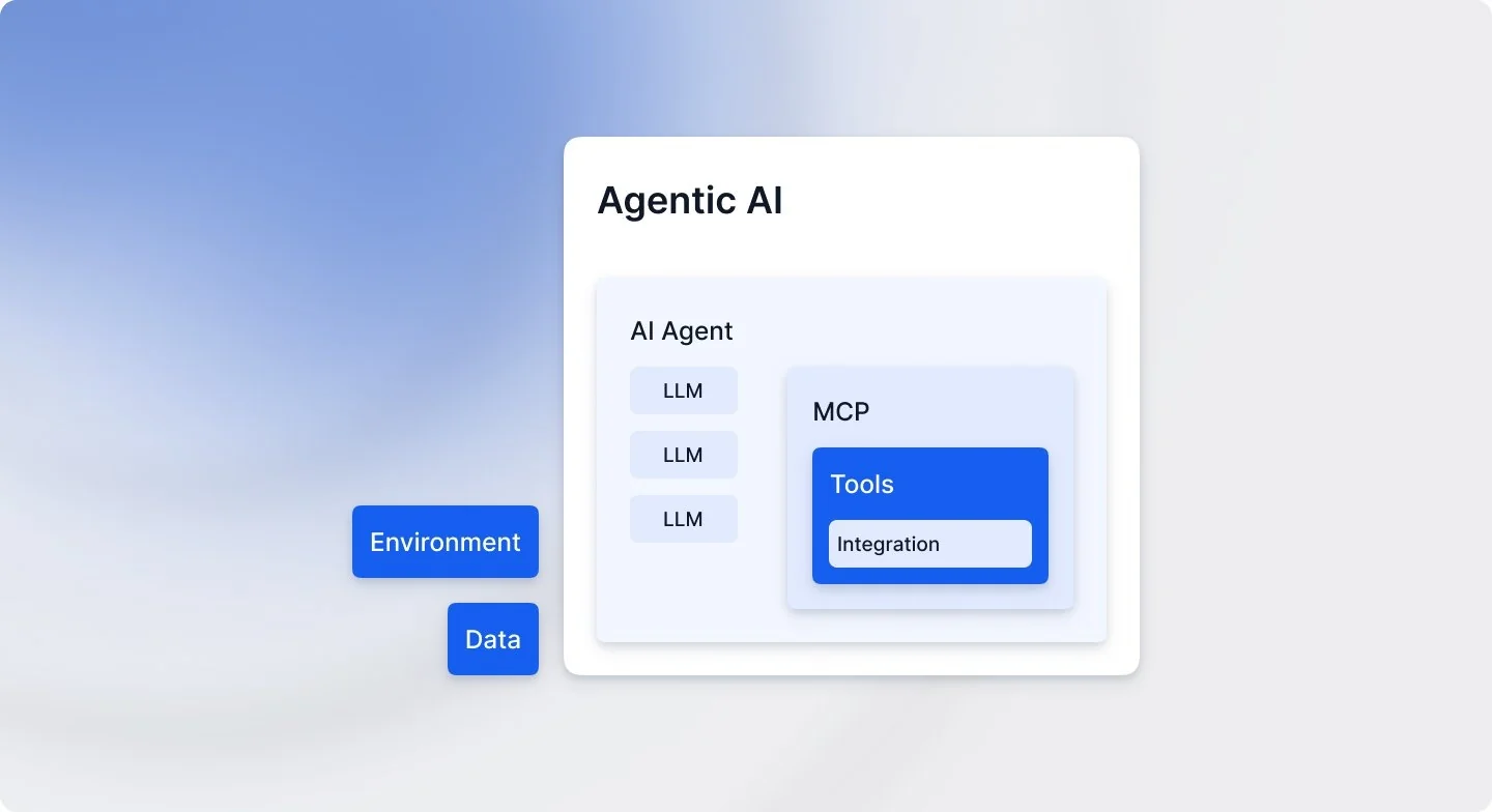 A screenshot showcasing the agnostic UI, featuring a user-friendly layout and diverse functional components.
