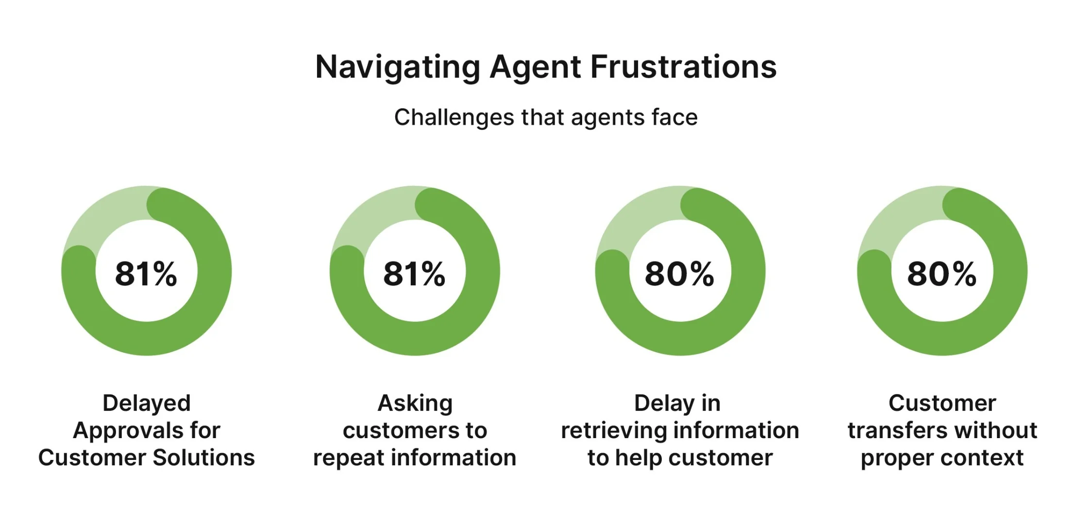 A frustrated agent at a desk, surrounded by paperwork and a computer, illustrating challenges in navigating client issues.