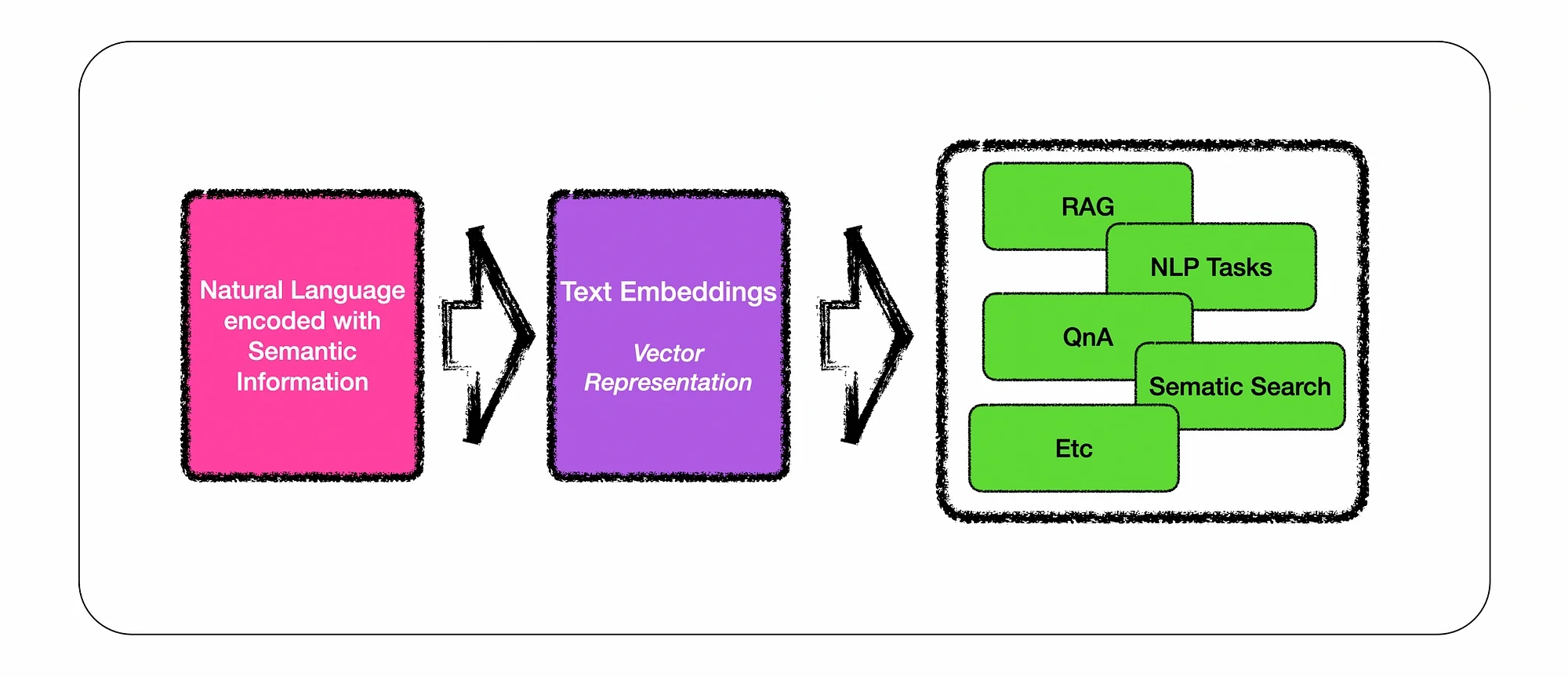 Visual representation of a computer's components, featuring the CPU, RAM, motherboard, power supply, and storage.