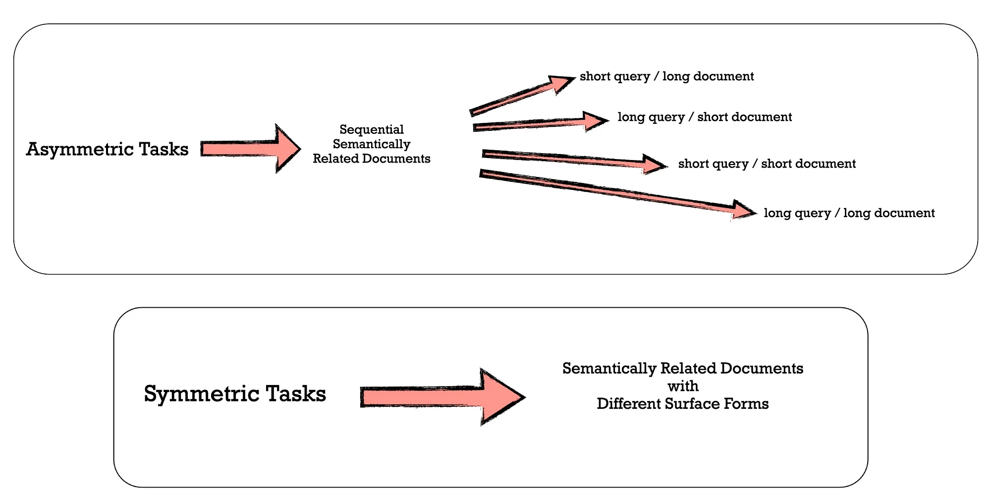 Chart displaying types of treatments available, featuring categories like medication, therapy, and lifestyle adjustments.