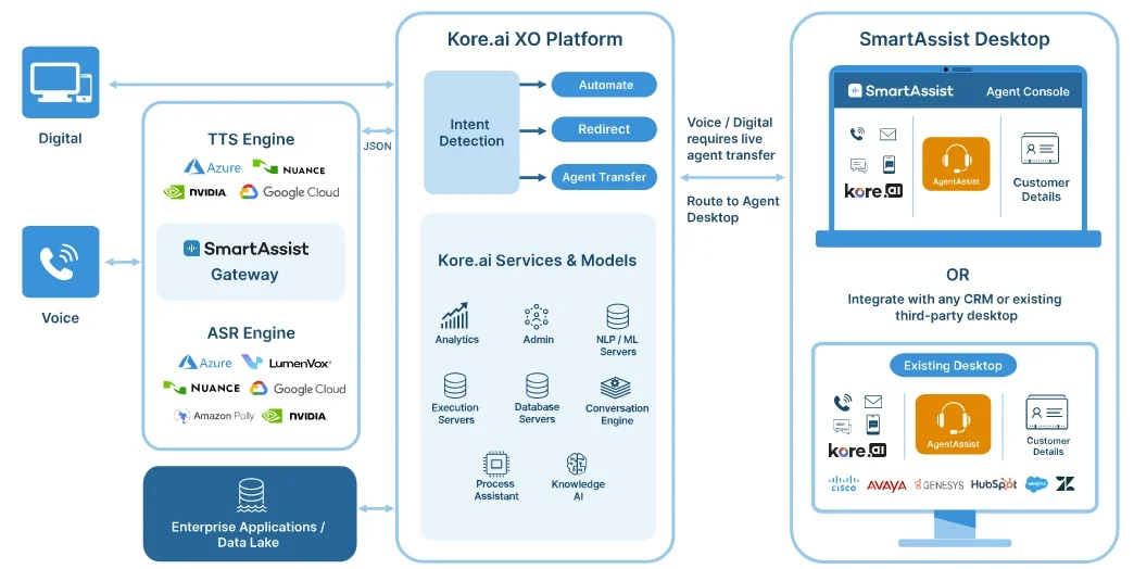 Diagram illustrating the process of using cloud technology to develop a mobile application.