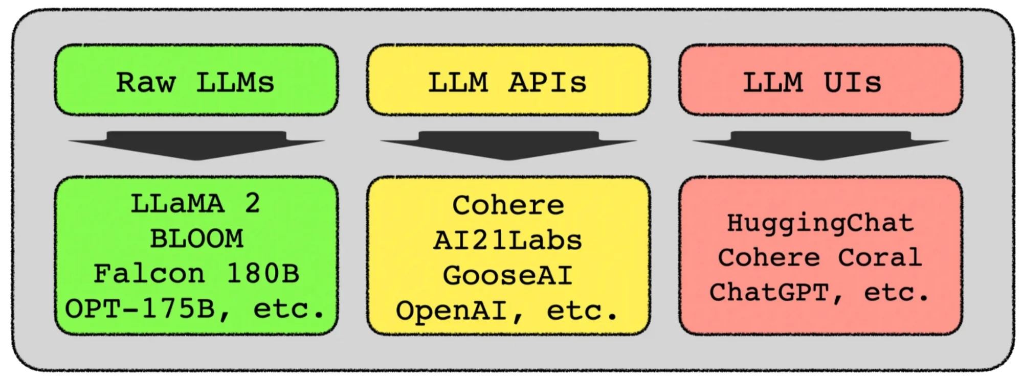 Visual representation of different link types, showcasing internal, external, and anchor links used in web design.