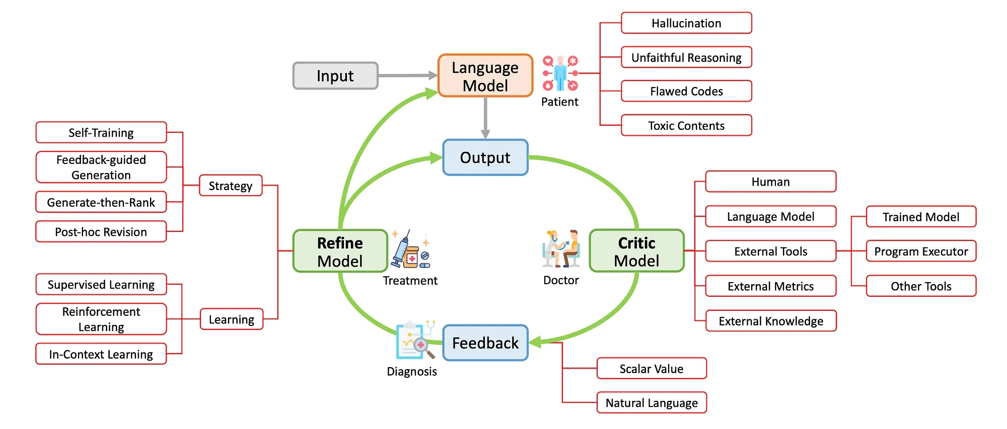 Visual representation of the process stages, detailing each step and its connections within the overall workflow.