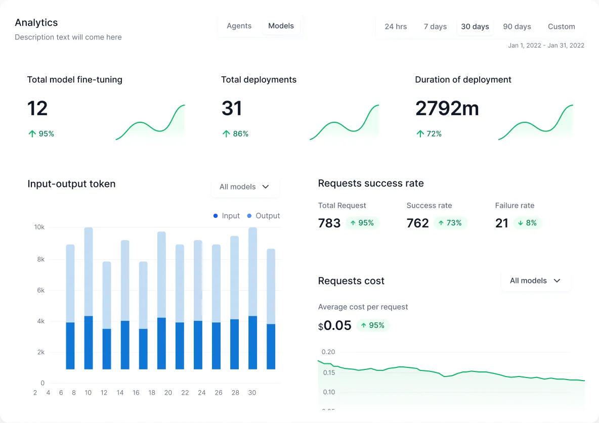 Agents analytics dashboard in Kore.ai Observability with number of agents, runs, success vs failure rates, and average agent response time metrics.