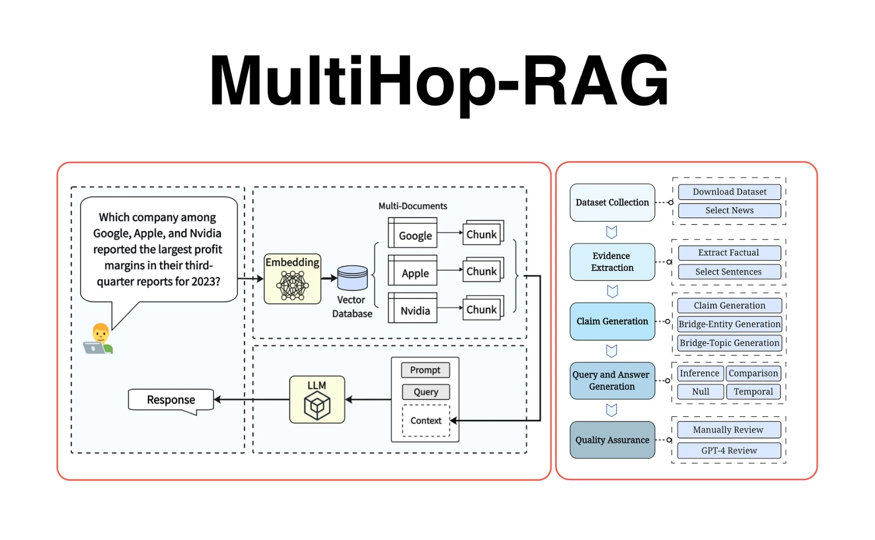 Visual representation of a multi-hop routing diagram, detailing the pathways between various network nodes.