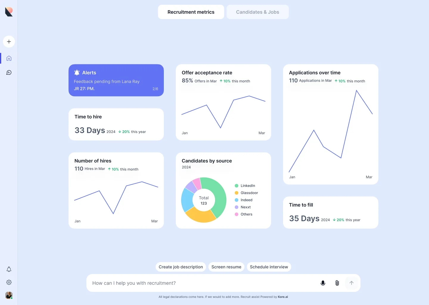 A dashboard featuring multiple data types, including graphs and charts, for effective data monitoring and insights.