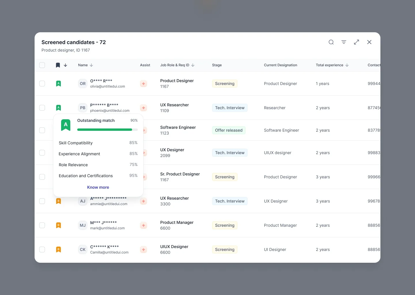 A task management dashboard featuring a comprehensive list of items to be completed.