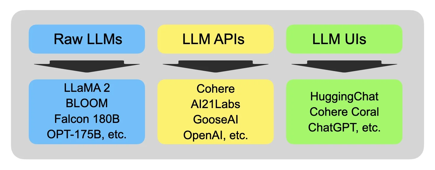 Visual representation of different LMPS types, showcasing their unique characteristics and categories.