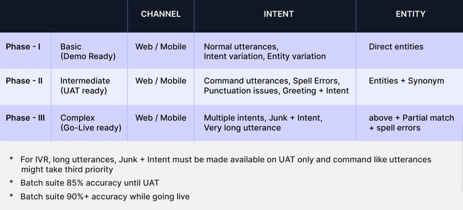 Overview table of different internet service types offered online.