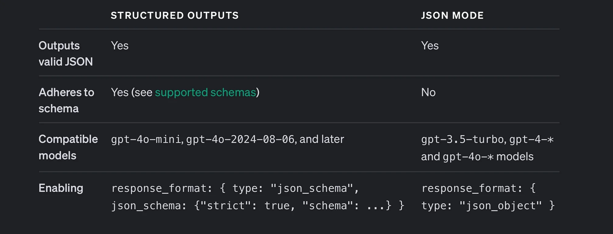 Text illustrating different choices available for a single type of object, showcasing unique attributes.