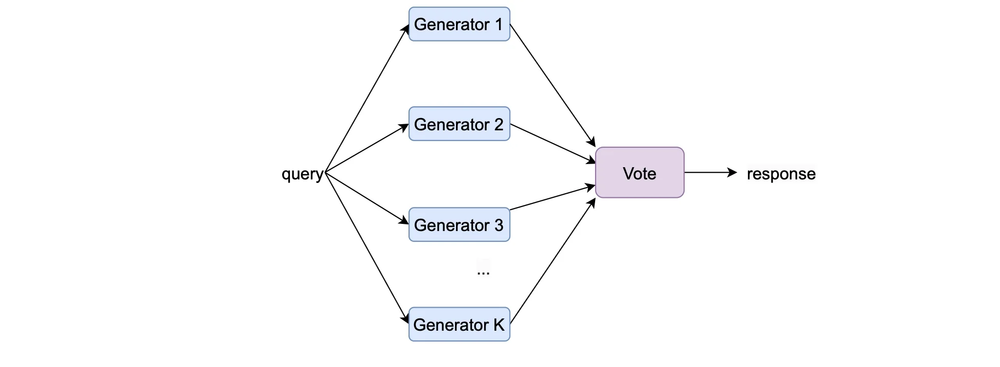 A network diagram displaying two different node types, showcasing their interconnections and structural layout.