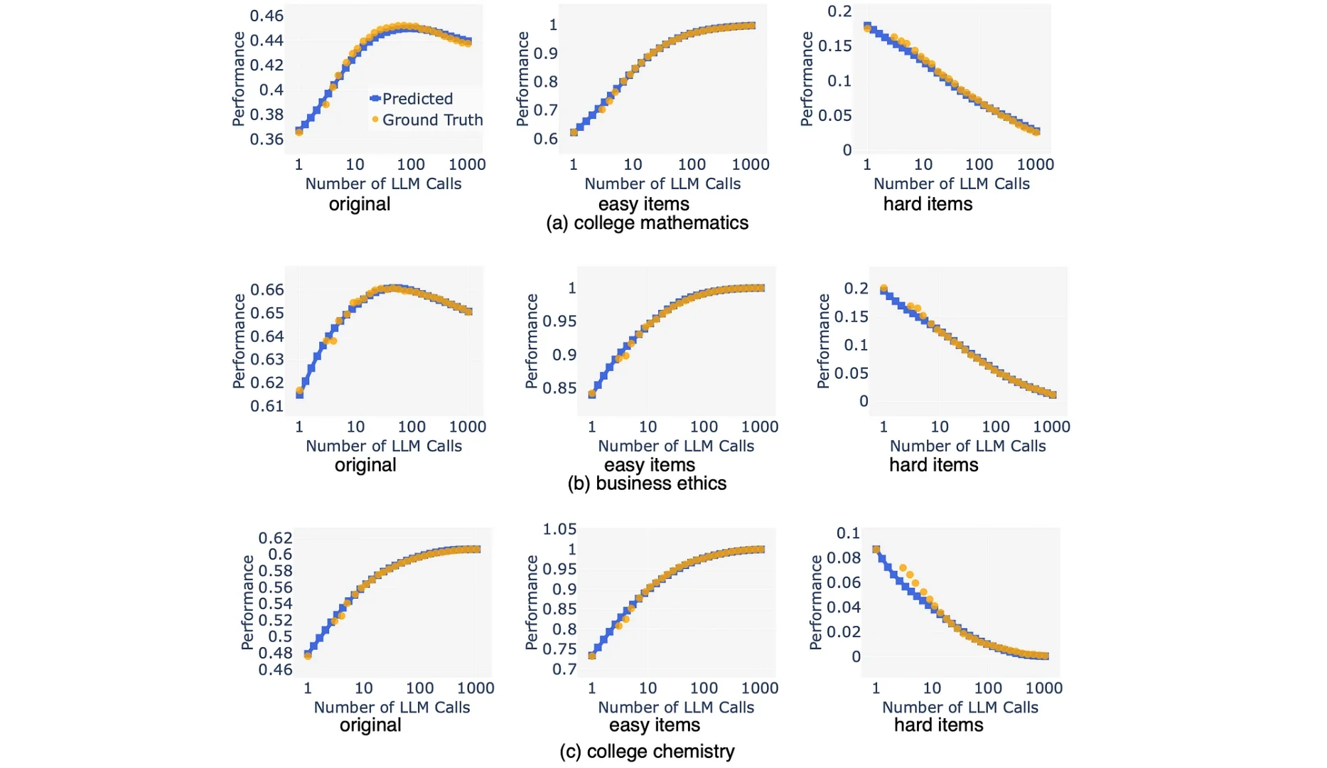 Diagram showing different curve types used for analyzing various data types and their respective trends.